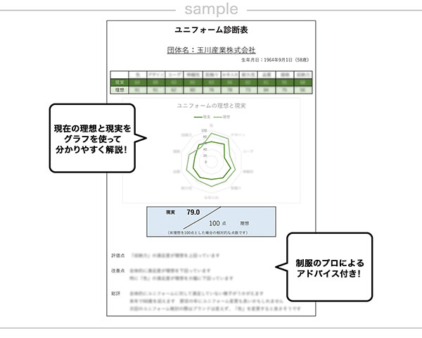 ユニフォーム診断表