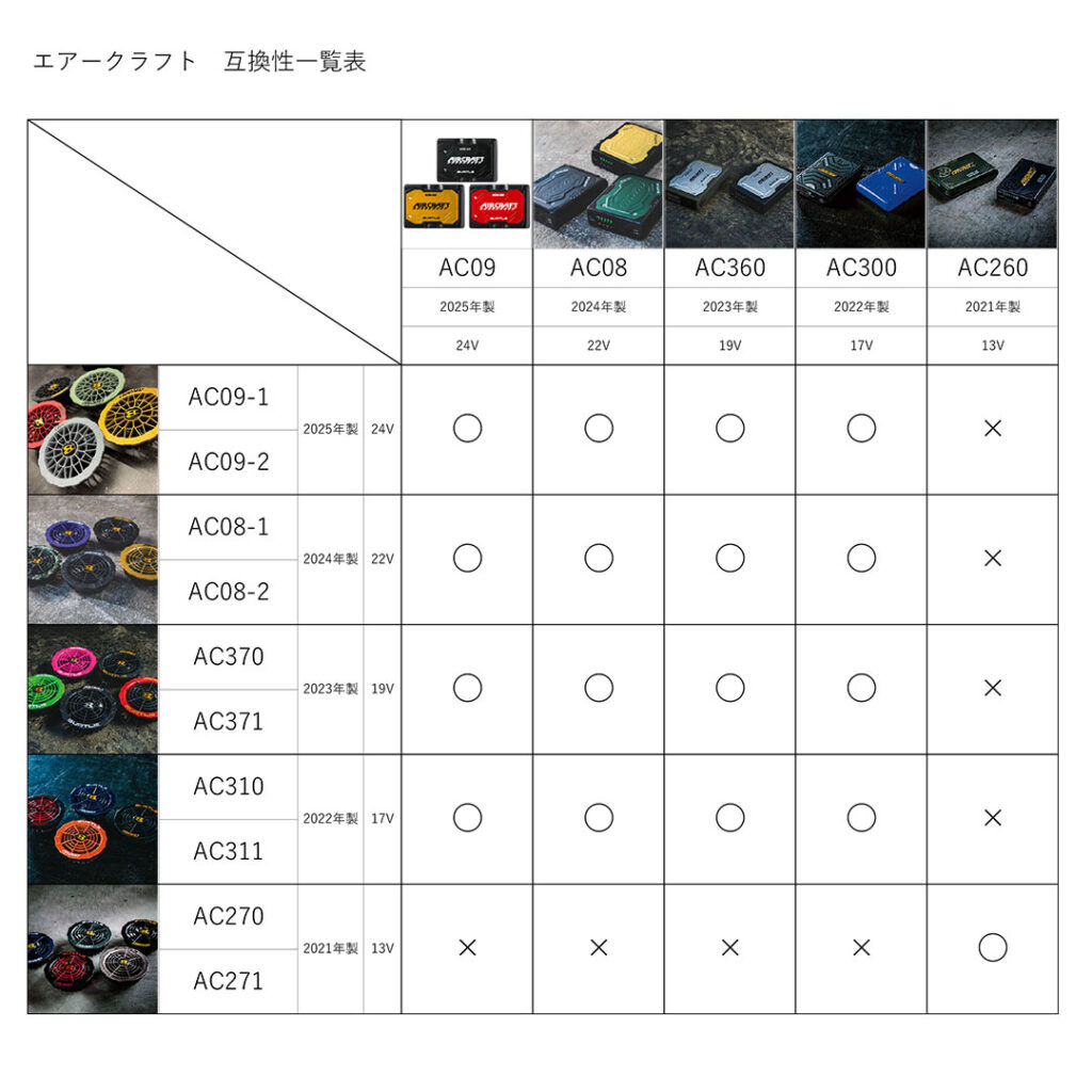 バートルのエアークラフトの性能を比べてみた(2025年製)&互換表|制服・ユニフォームの新着お役立ち情報|作業着・ユニフォーム・仕事服の ...